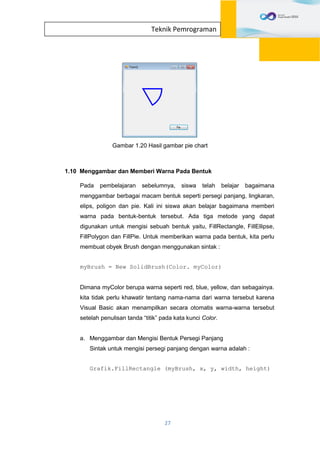 27
Teknik Pemrograman
Gambar 1.20 Hasil gambar pie chart
1.10 Menggambar dan Memberi Warna Pada Bentuk
Pada pembelajaran sebelumnya, siswa telah belajar bagaimana
menggambar berbagai macam bentuk seperti persegi panjang, lingkaran,
elips, poligon dan pie. Kali ini siswa akan belajar bagaimana memberi
warna pada bentuk-bentuk tersebut. Ada tiga metode yang dapat
digunakan untuk mengisi sebuah bentuk yaitu, FillRectangle, FillEllipse,
FillPolygon dan FillPie. Untuk memberikan warna pada bentuk, kita perlu
membuat obyek Brush dengan menggunakan sintak :
myBrush = New SolidBrush(Color. myColor)
Dimana myColor berupa warna seperti red, blue, yellow, dan sebagainya.
kita tidak perlu khawatir tentang nama-nama dari warna tersebut karena
Visual Basic akan menampilkan secara otomatis warna-warna tersebut
setelah penulisan tanda “titik” pada kata kunci Color.
a. Menggambar dan Mengisi Bentuk Persegi Panjang
Sintak untuk mengisi persegi panjang dengan warna adalah :
Grafik.FillRectangle (myBrush, x, y, width, height)
 