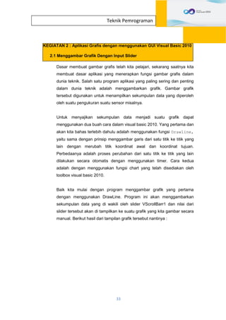 33
Teknik Pemrograman
KEGIATAN 2 : Aplikasi Grafis dengan menggunakan GUI Visual Basic 2010
2.1 Menggambar Grafik Dengan Input Slider
Dasar membuat gambar grafis telah kita pelajari, sekarang saatnya kita
membuat dasar aplikasi yang menerapkan fungsi gambar grafis dalam
dunia teknik. Salah satu program aplikasi yang paling sering dan penting
dalam dunia teknik adalah menggambarkan grafik. Gambar grafik
tersebut digunakan untuk menampilkan sekumpulan data yang diperoleh
oleh suatu pengukuran suatu sensor misalnya.
Untuk menyajikan sekumpulan data menjadi suatu grafik dapat
menggunakan dua buah cara dalam visual basic 2010. Yang pertama dan
akan kita bahas terlebih dahulu adalah menggunakan fungsi Drawline,
yaitu sama dengan prinsip menggambar garis dari satu titik ke titik yang
lain dengan merubah titik koordinat awal dan koordinat tujuan.
Perbedaanya adalah proses perubahan dari satu titik ke titik yang lain
dilakukan secara otomatis dengan menggunakan timer. Cara kedua
adalah dengan menggunakan fungsi chart yang telah disediakan oleh
toolbox visual basic 2010.
Baik kita mulai dengan program menggambar grafik yang pertama
dengan menggunakan DrawLine. Program ini akan menggambarkan
sekumpulan data yang di wakili oleh slider VScrollBarr1 dan nilai dari
slider tersebut akan di tampilkan ke suatu grafik yang kita gambar secara
manual. Berikut hasil dari tampilan grafik tersebut nantinya :
 