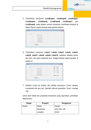 35
Teknik Pemrograman
5. Tambahkan komponen LineShape1, LineShape2, LineShape3,
LineShape4, LineShape5, LineShape6, LineShape7, dan
LineShape8 serta letakan semua komponen LineShape tersebut di
dalam Panel1 seperti tampak pada gambar berikut.
6. Tambahkan komponen Label1, Label2, Label3, Label4, Label5,
Label6, Label7, Label8, Label9, Label10. Letakkan sebelah kanan
dari form, dan ganti properties text hingga tampak seperti gambar di
bawah ini.
7. Arahkan kursor ke toolbox dan pilihlah komponen Timer1 dengan
mendouble klik dua kali. Ubahlah interval properties Timer1 menjadi
100.
Untuk lebih detail dari properties komponen yang digunakan, perhatikan
tabel berikut :
Obyek Properti Pengaturan
Panel1 Name
BackColor
Location
Panel1
255; 255; 128
50;50
 