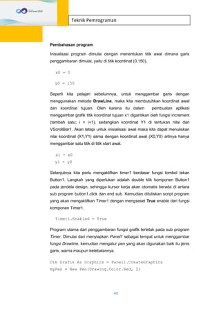 40
Teknik Pemrograman
Pembahasan program
Inisialisasi program dimulai dengan menentukan titik awal dimana garis
penggambaran dimulai, yaitu di titik koordinat (0,150).
x0 = 0
y0 = 150
Seperti kita pelajari sebelumnya, untuk menggambar garis dengan
menggunakan metode DrawLine, maka kita membutuhkan koordinat awal
dan koordinat tujuan. Oleh karena itu dalam pembuatan aplikasi
menggambar grafik titik koordinat tujuan x1 digantikan oleh fungsi increment
(tambah satu; i = i+1), sedangkan koordinat Y1 di tentukan nilai dari
VScrollBar1. Akan tetapi untuk inisialisasi awal maka kita dapat menuliskan
nilai koordinat (X1,Y1) sama dengan koordinat awal (X0,Y0) artinya hanya
menggambar satu titik di titik start awal.
x1 = x0
y1 = y0
Selanjutnya kita perlu mengaktifkan timer1 berdasar fungsi tombol tekan
Button1. Langkah yang diperlukan adalah double klik komponen Button1
pada jendela design, sehingga kursor kerja akan otomatis berada di antara
sub program button1.click dan end sub. Kemudian dituliskan script program
yang akan mengaktifkan Timer1 dengan mengseset True enable dari fungsi
komponen Timer1.
Timer1.Enabled = True
Program utama dari penggambaran fungsi grafik terletak pada sub program
Timer. Dimulai dari menyiapkan Panel1 sebagai tempat untuk menggambar
fungsi Drawline, kemudian mengatur pen yang akan digunakan baik itu jenis
garis, warna maupun ketebalannya.
Dim Grafik As Graphics = Panel1.CreateGraphics
myPen = New Pen(Drawing.Color.Red, 2)
 