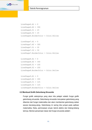 44
Teknik Pemrograman
LineShape6.X1 = 0
LineShape6.X2 = 300
LineShape6.Y1 = 25
LineShape6.Y2 = 25
LineShape6.BorderColor = Color.Yellow
LineShape7.X1 = 0
LineShape7.X2 = 300
LineShape7.Y1 = 50
LineShape7.Y2 = 50
LineShape7.BorderColor = Color.Yellow
LineShape8.X1 = 0
LineShape8.X2 = 300
LineShape8.Y1 = 100
LineShape8.Y2 = 100
LineShape8.BorderColor = Color.Yellow
LineShape9.X1 = 0
LineShape9.X2 = 300
LineShape9.Y1 = 125
LineShape9.Y2 = 125
LineShape9.BorderColor = Color.Yellow
2.2 Membuat Grafik Gelombang Sinusoida
Fungsi grafik selanjutnya yang akan kita pelajari adalah fungsi grafik
gelombang sinusoida. Gelombang sinusoida merupakan gelombang yang
dibentuk dari fungsi matematika dan akan membentuk gelombang osilasi
secara berulang-ulang. Gelombang ini sering kita jumpai pada aplikasi
matematika, fisika, pemrosesan sinyal, teknik elektro dan bidang-bidang
lainnya. Bentuk persamaan dasar dari fungsi sinusoida adalah :
 