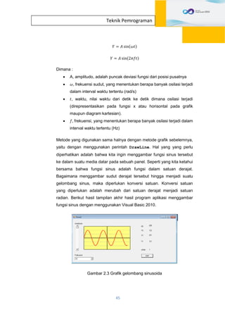 45
Teknik Pemrograman
𝑌 = 𝐴 sin(𝜔𝑡)
𝑌 = 𝐴 sin(2𝜋𝑓𝑡)
Dimana :
 A, amplitudo, adalah puncak deviasi fungsi dari posisi pusatnya
 𝜔, frekuensi sudut, yang menentukan berapa banyak osilasi terjadi
dalam interval waktu tertentu (rad/s)
 𝑡, waktu, nilai waktu dari detik ke detik dimana osilasi terjadi
(direpresentasikan pada fungsi x atau horisontal pada grafik
maupun diagram kartesian).
 𝑓, frekuensi, yang menentukan berapa banyak osilasi terjadi dalam
interval waktu tertentu (Hz)
Metode yang digunakan sama halnya dengan metode grafik sebelemnya,
yaitu dengan menggunakan perintah DrawLine. Hal yang yang perlu
diperhatikan adalah bahwa kita ingin menggambar fungsi sinus tersebut
ke dalam suatu media datar pada sebuah panel. Seperti yang kita ketahui
bersama bahwa fungsi sinus adalah fungsi dalam satuan derajat.
Bagaimana menggambar sudut derajat tersebut hingga menjadi suatu
gelombang sinus, maka diperlukan konversi satuan. Konversi satuan
yang diperlukan adalah merubah dari satuan derajat menjadi satuan
radian. Berikut hasil tampilan akhir hasil program aplikasi menggambar
fungsi sinus dengan menggunakan Visual Basic 2010.
Gambar 2.3 Grafik gelombang sinusoida
 