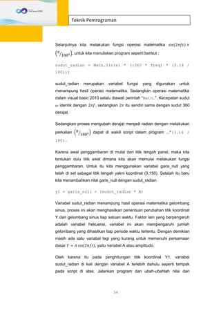 54
Teknik Pemrograman
Selanjutnya kita melakukan fungsi operasi matematika sin(2𝜋𝑓𝑡) ×
( 𝜋
1800⁄ ), untuk kita menuliskan program seperti berikut :
sudut_radian = Math.Sin(x1 * ((360 * freq) * (3.14 /
180)))
sudut_radian merupakan variabel fungsi yang digunakan untuk
menampung hasil operasi matematika. Sedangkan operasi matematika
dalam visual basic 2010 selalu diawali perintah “Math.”. Kecepatan sudut
𝜔 identik dengan 2𝜋𝑓, sedangkan 2𝜋 itu sendiri sama dengan sudut 360
derajat.
Sedangkan proses mengubah derajat menjadi radian dengan melakukan
perkalian ( 𝜋
1800⁄ ) dapat di wakili script dalam program ...*(3.14 /
180).
Karena awal penggambaran di mulai dari titik tengah panel, maka kita
tentukan dulu titik awal dimana kita akan memulai melakukan fungsi
penggambaran. Untuk itu kita menggunakan variabel garis_null yang
telah di set sebagai titik tengah yakni koordinat (0,150). Setelah itu baru
kita menambahkan nilai garis_null dengan sudut_radian.
y1 = garis_null + (sudut_radian * A)
Variabel sudut_radian menampung hasil operasi matematika gelombang
sinus, proses ini akan menghasilkan penentuan perubahan titik koordinat
Y dari gelombang sinus tiap satuan waktu. Faktor lain yang berpengaruh
adalah variabel frekuensi, variabel ini akan mempengaruhi jumlah
gelombang yang dihasilkan tiap periode waktu tertentu. Dengan demikian
masih ada satu variabel lagi yang kurang untuk memenuhi persamaan
dasar 𝑌 = 𝐴 sin(2𝜋𝑓𝑡), yaitu variabel A atau amplitudo.
Oleh karena itu pada penghitungan titik koordinat Y1, variabel
sudut_radian di kali dengan variabel A terlebih dahulu seperti tampak
pada script di atas. Jalankan program dan ubah-ubahlah nilai dari
 
