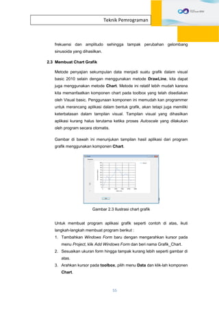 55
Teknik Pemrograman
frekuensi dan amplitudo sehingga tampak perubahan gelombang
sinusoida yang dihasilkan.
2.3 Membuat Chart Grafik
Metode penyajian sekumpulan data menjadi suatu grafik dalam visual
basic 2010 selain dengan menggunakan metode DrawLine, kita dapat
juga menggunakan metode Chart. Metode ini relatif lebih mudah karena
kita memanfaatkan komponen chart pada toolbox yang telah disediakan
oleh Visual basic. Penggunaan komponen ini memudah kan programmer
untuk merancang aplikasi dalam bentuk grafik, akan tetapi juga memiliki
keterbatasan dalam tampilan visual. Tampilan visual yang dihasilkan
aplikasi kurang halus terutama ketika proses Autoscale yang dilakukan
oleh program secara otomatis.
Gambar di bawah ini menunjukan tampilan hasil aplikasi dari program
grafik menggunakan komponen Chart.
Gambar 2.3 Ilustrasi chart grafik
Untuk membuat program aplikasi grafik seperti contoh di atas, ikuti
langkah-langkah membuat program berikut :
1. Tambahkan Windows Form baru dengan mengarahkan kursor pada
menu Project, klik Add Windows Form dan beri nama Grafik_Chart.
2. Sesuaikan ukuran form hingga tampak kurang lebih seperti gambar di
atas.
3. Arahkan kursor pada toolbox, pilih menu Data dan klik-lah komponen
Chart.
 