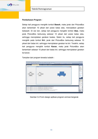 66
Teknik Pemrograman
Pembahasan Program :
Setiap kali pengguna mengklik tombol Bawah, maka jarak dari PictureBox
akan bertambah 10 piksel dari posisi batas atas, menciptakan gerakan
kebawah. Di sisi lain, setiap kali pengguna mengklik tombol Atas, maka
jarak PictureBox berkurang sebesar 10 piksel dari posisi batas atas,
sehingga menciptakan gerakan keatas. Selain itu, setiap kali pengguna
mengklik pada tombol Kiri, jarak dari PictureBox berkurang sebesar 10
piksel dari batas kiri, sehingga menciptakan gerakan ke kiri. Terakhir, setiap
kali pengguna mengklik tombol Kanan, maka jarak PictureBox akan
bertambah sebesar 10 piksel dari batas kiri, sehingga menciptakan gerakan
ke kanan.
Tampilan dari program tersebut adalah :
Gambar 3.2 Form design aplikasi program animasi bergerak
 