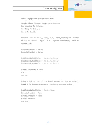 73
Teknik Pemrograman
Berikut script program secara keseluruhan :
Public Class Animasi_Lampu_Lalu_Lintas
Dim counter As Integer
Dim flag As Integer
Dim t As Double
Private Sub Animasi_Lampu_Lalu_Lintas_Load(ByVal sender
As System.Object, ByVal e As System.EventArgs) Handles
MyBase.Load
Timer1.Enabled = False
Timer2.Enabled = False
OvalShape1.BackColor = Color.DarkGray
OvalShape2.BackColor = Color.DarkGray
OvalShape3.BackColor = Color.DarkGray
Timer1.Interval = 1000
t = 0
End Sub
Private Sub Button1_Click(ByVal sender As System.Object,
ByVal e As System.EventArgs) Handles Button1.Click
OvalShape1.BackColor = Color.Lime
Timer1.Enabled = True
Timer2.Enabled = True
Timer1.Start()
End Sub
 