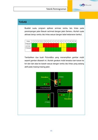 85
Teknik Pemrograman
TUGAS
Buatlah suatu program aplikasi animasi rambu lalu lintas pada
persimpangan jalan Basuki rachmad dengan jalan Semeru. Aturlah nyala
aktivasi lampu rambu lalu lintas sesuai dengan tabel kebenaran berikut.
Tambahkan dua buah PictureBox yang menampilkan gambar mobil
seperti gambar dibawah ini. Aturlah gerakan mobil tersebut dari kanan ke
kiri dan dari atas ke bawah sesuai dengan rambu lalu lintas yang sedang
aktif pada masing-masing jalan.
 