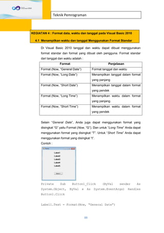 88
Teknik Pemrograman
KEGIATAN 4 : Format data, waktu dan tanggal pada Visual Basic 2010
4.1 Menampilkan waktu dan tanggal Menggunakan Format Standar
Di Visual Basic 2010 tanggal dan waktu dapat dibuat menggunakan
format standar dan format yang dibuat oleh pengguna. Format standar
dari tanggal dan waktu adalah :
Format Penjelasan
Format (Now, “General Date”) Format tanggal dan waktu
Format (Now, “Long Date”) Menampilkan tanggal dalam format
yang panjang
Format (Now, “Short Date”) Menampilkan tanggal dalam format
yang pendek
Format (Now, “Long Time”) Menampilkan waktu dalam format
yang panjang.
Format (Now, “Short Time”) Menampilkan waktu dalam format
yang pendek
Selain “General Date”, Anda juga dapat menggunakan format yang
disingkat “G” yaitu Format (Now, “G”). Dan untuk “Long Time” Anda dapat
menggunakan format yang disingkat “T”. Untuk “Short Time” Anda dapat
menggunakan format yang disingkat “t”.
Contoh :
Private Sub Button1_Click (ByVal sender As
System.Object, ByVal e As System.EventArgs) Handles
Button1.Click
Label1.Text = Format(Now, “General Date”)
 