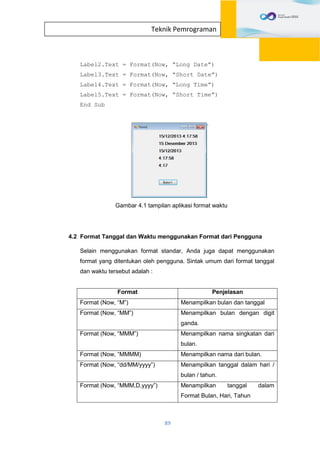 89
Teknik Pemrograman
Label2.Text = Format(Now, “Long Date”)
Label3.Text = Format(Now, “Short Date”)
Label4.Text = Format(Now, “Long Time”)
Label5.Text = Format(Now, “Short Time”)
End Sub
Gambar 4.1 tampilan aplikasi format waktu
4.2 Format Tanggal dan Waktu menggunakan Format dari Pengguna
Selain menggunakan format standar, Anda juga dapat menggunakan
format yang ditentukan oleh pengguna. Sintak umum dari format tanggal
dan waktu tersebut adalah :
Format Penjelasan
Format (Now, “M”) Menampilkan bulan dan tanggal
Format (Now, “MM”) Menampilkan bulan dengan digit
ganda.
Format (Now, “MMM”) Menampilkan nama singkatan dari
bulan.
Format (Now, “MMMM) Menampilkan nama dari bulan.
Format (Now, “dd/MM/yyyy”) Menampilkan tanggal dalam hari /
bulan / tahun.
Format (Now, “MMM,D,yyyy”) Menampilkan tanggal dalam
Format Bulan, Hari, Tahun
 