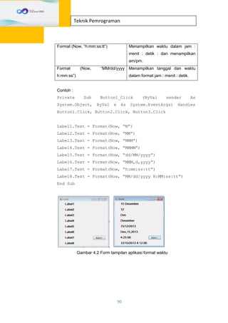 90
Teknik Pemrograman
Format (Now, “h:mm:ss:tt”) Menampilkan waktu dalam jam :
menit : detik : dan menampilkan
am/pm.
Format (Now, “MM/dd/yyyy
h:mm:ss”)
Menampilkan tanggal dan waktu
dalam format jam : menit : detik.
Contoh :
Private Sub Button1_Click (ByVal sender As
System.Object, ByVal e As System.EventArgs) Handles
Button1.Click, Button2.Click, Button3.Click
Label1.Text = Format(Now, “M”)
Label2.Text = Format(Now, “MM”)
Label3.Text = Format(Now, “MMM”)
Label4.Text = Format(Now, “MMMM”)
Label5.Text = Format(Now, “dd/MM/yyyy”)
Label6.Text = Format(Now, “MMM,d,yyyy”)
Label7.Text = Format(Now, “h:mm:ss:tt”)
Label8.Text = Format(Now, “MM/dd/yyyy H:MM:ss:tt”)
End Sub
Gambar 4.2 Form tampilan aplikasi format waktu
 