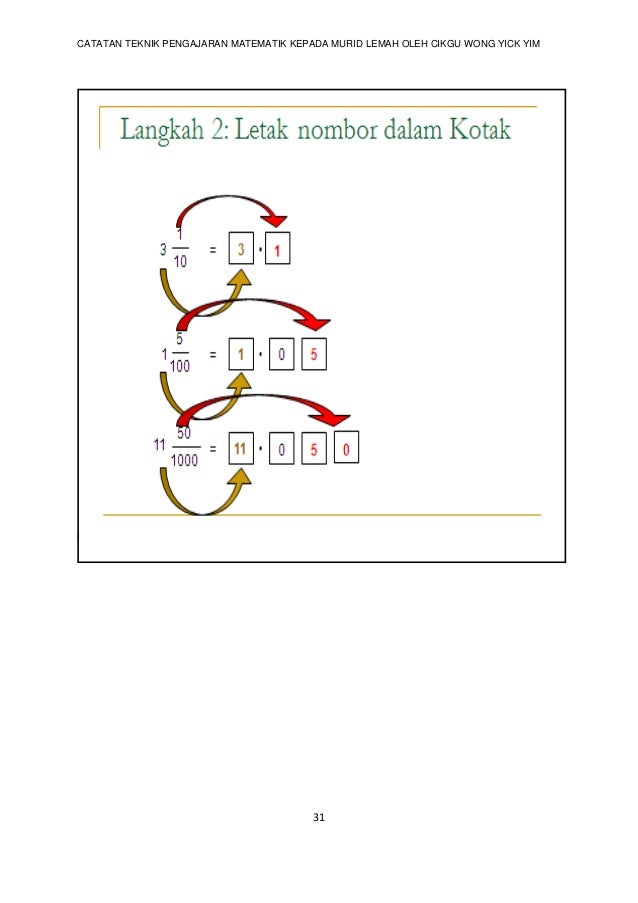 Teknik pengajaran dan pembelajaran matematik tahap 2 Teknik pengajaran dan pembelajaran matematik tahap 2