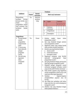 121
Indikator
Penilaian
Teknik
Bentuk
instrumen
Butir soal/ instrumen
Menyumbang
pendapat tentang
prinsip, metode, atau
teknik cara
pengambilan sampel
hasil pertanian dan
perikanan bentuk
padat
Tes observasi
penilaian
sikap No Aspek Penilaian
4 3 2 1
1 Kejelasan
Presentasi
2 Pengetahuan:
3 Penampilan:
Pengetahuan
1. Prinsip/teknik/
metode
pangambilan
sampel bentuk
padat
2. 2. Syarat yang
harus dipenuhi
petugas
pengambil
contoh
3. Alat-alat yang
digunakan
dalam
mengambil
contoh
Tes Uraian 1. Jelaskan singkat tujuan utama
pengambilan contoh !
2. Apa yang dimaksud dengan jaminan
mutu pengambilan contoh?
3. Bagaimana bahan yang sedang berada
dialur produksi diambil contohnya?
4. Jelaskan apa yang dimaksud dengan:
a. ukuran contoh
b. contoh laboratorium
c. menangani contoh
5. Bagaimana pengujian yang bersifat
destruktif mempengaruhi biaya
pengambilan contoh ?
6. Apa yang dimaksud dengan persyaratan
legal bagi petugas pengambil contoh?
7. Dapatkah petugas pengambil contoh
melakukan pengujian terhadap contoh
yang mereka ambil? Berikan alasannya!
8. Pada kondisi populasi yang bagaimana
metode pengambilan contoh secara acak
sederhana tidak dapat digunakan?
9. Sebutkan kegiatan-kegiatan
mengidentifikasi populasi atau lot
barang !
10. Apa akibat dari perbedaan sifat bahan
yang curah dan non curah terhadapcara
mengambil contoh?
11. Sebutkan Apa yang dimaksud dengan
bahan padatan terkemas !
 