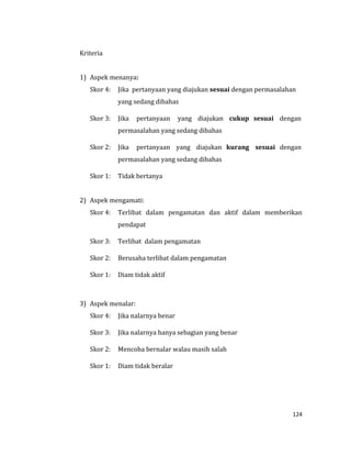 124
Kriteria
1) Aspek menanya:
Skor 4: Jika pertanyaan yang diajukan sesuai dengan permasalahan
yang sedang dibahas
Skor 3: Jika pertanyaan yang diajukan cukup sesuai dengan
permasalahan yang sedang dibahas
Skor 2: Jika pertanyaan yang diajukan kurang sesuai dengan
permasalahan yang sedang dibahas
Skor 1: Tidak bertanya
2) Aspek mengamati:
Skor 4: Terlibat dalam pengamatan dan aktif dalam memberikan
pendapat
Skor 3: Terlibat dalam pengamatan
Skor 2: Berusaha terlibat dalam pengamatan
Skor 1: Diam tidak aktif
3) Aspek menalar:
Skor 4: Jika nalarnya benar
Skor 3: Jika nalarnya hanya sebagian yang benar
Skor 2: Mencoba bernalar walau masih salah
Skor 1: Diam tidak beralar
 