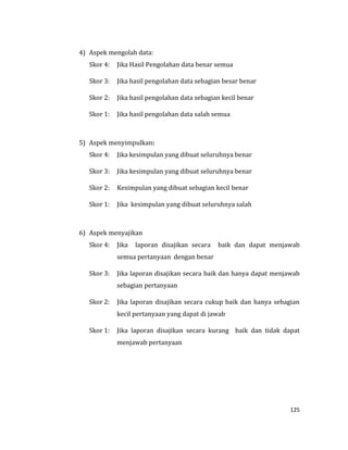 125
4) Aspek mengolah data:
Skor 4: Jika Hasil Pengolahan data benar semua
Skor 3: Jika hasil pengolahan data sebagian besar benar
Skor 2: Jika hasil pengolahan data sebagian kecil benar
Skor 1: Jika hasil pengolahan data salah semua
5) Aspek menyimpulkan:
Skor 4: Jika kesimpulan yang dibuat seluruhnya benar
Skor 3: Jika kesimpulan yang dibuat seluruhnya benar
Skor 2: Kesimpulan yang dibuat sebagian kecil benar
Skor 1: Jika kesimpulan yang dibuat seluruhnya salah
6) Aspek menyajikan
Skor 4: Jika laporan disajikan secara baik dan dapat menjawab
semua pertanyaan dengan benar
Skor 3: Jika laporan disajikan secara baik dan hanya dapat menjawab
sebagian pertanyaan
Skor 2: Jika laporan disajikan secara cukup baik dan hanya sebagian
kecil pertanyaan yang dapat di jawab
Skor 1: Jika laporan disajikan secara kurang baik dan tidak dapat
menjawab pertanyaan
 