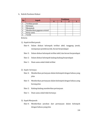 126
b. Rubrik Penilaian Diskusi
Kriteria
1) Aspek terlibat penuh:
Skor 4: Dalam diskusi kelompok terlihat aktif, tanggung jawab,
mempunyai pemikiran/ide, berani berpendapat
Skor 3: Dalam diskusi kelompok terlihat aktif, dan berani berpendapat
Skor 2: Dalam diskusi kelompok kadang-kadang berpendapat
Skor 1: Diam sama sekali tidak terlibat
2) Aspek bertanya:
Skor 4: Memberikan pertanyaan dalam kelompok dengan bahasa yang
jelas
Skor 3: Memberikan pertanyaan dalam kelompok dengan bahasa yang
kurang jelas
Skor 2: Kadang-kadang memberikan pertanyaan
Skor 1: Diam sama sekali tdak bertanya
3) Aspek Menjawab:
Skor 4: Memberikan jawaban dari pertanyaan dalam kelompok
dengan bahasa yang jelas
No Aspek
Penilaian
4 3 2 1
1 Terlibat penuh
2 Bertanya
3 Menjawab
4 Memberikan gagasan orisinil
5 Kerja sama
6 Tertib
 