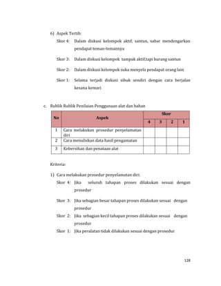128
6) Aspek Tertib:
Skor 4: Dalam diskusi kelompok aktif, santun, sabar mendengarkan
pendapat teman-temannya
Skor 3: Dalam diskusi kelompok tampak aktif,tapi kurang santun
Skor 2: Dalam diskusi kelompok suka menyela pendapat orang lain
Skor 1: Selama terjadi diskusi sibuk sendiri dengan cara berjalan
kesana kemari
c. Rublik Rublik Penilaian Penggunaan alat dan bahan
No Aspek
Skor
4 3 2 1
1 Cara melakukan prosedur penyelamatan
diri
2 Cara menuliskan data hasil pengamatan
3 Kebersihan dan penataan alat
Kriteria:
1) Cara melakukan prosedur penyelamatan diri:
Skor 4: Jika seluruh tahapan proses dilakukan sesuai dengan
prosedur
Skor 3: Jika sebagian besar tahapan proses dilakukan sesuai dengan
prosedur
Skor 2: Jika sebagian kecil tahapan proses dilakukan sesuai dengan
prosedur
Skor 1: Jika peralatan tidak dilakukan sesuai dengan prosedur
 