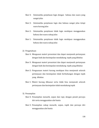 130
Skor 4: Sistematika penjelasan logis dengan bahasa dan suara yang
sangat jelas
Skor 3: Sistematika penjelasan logis dan bahasa sangat jelas tetapi
suara kurang jelas
Skor 2: Sistematika penjelasan tidak logis meskipun menggunakan
bahasa dan suara cukup jelas
Skor 1: Sistematika penjelasan tidak logis meskipun menggunakan
bahasa dan suara cukup jelas
2) Pengetahuan
Skor 4: Menguasai materi presentasi dan dapat menjawab pertanyaan
dengan baik dan kesimpulan mendukung topik yang dibahas
Skor 3: Menguasai materi presentasi dan dapat menjawab pertanyaan
dengan baik dan kesimpulan mendukung topik yang dibahas
Skor 2: Penguasaan materi kurang meskipun bisa menjawab seluruh
pertanyaan dan kesimpulan tidak berhubungan dengan topik
yang dibahas
Skor 1: Materi kurang dikuasai serta tidak bisa menjawab seluruh
pertanyaan dan kesimpulan tidak mendukung topik
3) Penampilan
Skor 4: Penampilan menarik, sopan dan rapi, dengan penuh percaya
diri serta menggunakan alat bantu
Skor 3: Penampilan cukup menarik, sopan, rapih dan percaya diri
menggunakan alat bantu
 