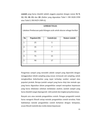 15
contoh yang harus diambil adalah anggota populasi dengan nomor 8; 9;
12; 15; 18; 23; dan 28. (Daftar yang digunakan Tabel 1 SNI 0428-1998
atau Tabel 2. SNI 0429-1989-A)
Pengertian sampel yang mewakili adalah sampel yang diperoleh dengan
menggunakan teknik sampling yang sesuai, termasuk sub sampling, untuk
menghasilkan keberhasilan yang tepat terhadap sumber sampel atau
populasi produk. Berapa jumlah sampel yang harus diuji dan metode apa
yang harus digunakan dalam pengambilan sampel merupakan keputusan
yang harus dilakukan sebelum melakukan analisis. Jumlah sampel yang
harus diambil sangat dipengaruhi oleh jumlah dan tingkat penyebarannya.
Banyak cara atau metode pengambilan contoh. Petugas pengambil contoh
harus mengerti filosofi setiap metode pengambilan contoh tersebut. Pada
hakekatnya metode pengambilan contoh berkaitan dengan: ketepatan,
acuan filosofi statistik dan resiko dalam keputusan
LEMBAR TUGAS
Lakukan Pembacaan pada bilangan acak untuk ukuran sebagai berikut
:
No Populasi (N) Contoh (n) Nomor contoh
1 25 5
2 35 7
3 55 9
4 75 15
5 90 17
 