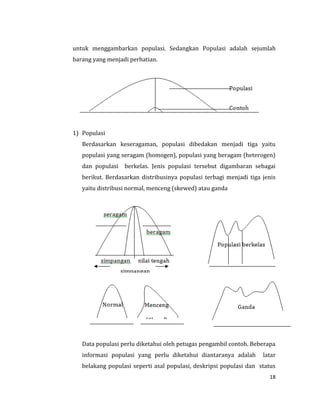 18
untuk menggambarkan populasi. Sedangkan Populasi adalah sejumlah
barang yang menjadi perhatian.
1) Populasi
Berdasarkan keseragaman, populasi dibedakan menjadi tiga yaitu
populasi yang seragam (homogen), populasi yang beragam (heterogen)
dan populasi berkelas. Jenis populasi tersebut digambaran sebagai
berikut. Berdasarkan distribusinya populasi terbagi menjadi tiga jenis
yaitu distribusi normal, menceng (skewed) atau ganda
Data populasi perlu diketahui oleh petugas pengambil contoh. Beberapa
informasi populasi yang perlu diketahui diantaranya adalah latar
belakang populasi seperti asal populasi, deskripsi populasi dan status
 