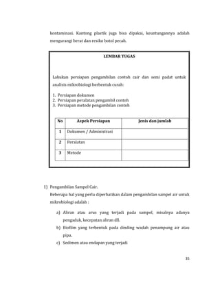 35
kontaminasi. Kantong plastik juga bisa dipakai, keuntungannya adalah
mengurangi berat dan resiko botol pecah.
1) Pengambilan Sampel Cair.
Beberapa hal yang perlu diperhatikan dalam pengambilan sampel air untuk
mikrobiologi adalah :
a) Aliran atau arus yang terjadi pada sampel, misalnya adanya
pengaduk, kecepatan aliran dll.
b) Biofilm yang terbentuk pada dinding wadah penampung air atau
pipa.
c) Sedimen atau endapan yang terjadi
LEMBAR TUGAS
Lakukan persiapan pengambilan contoh cair dan semi padat untuk
analisis mikrobiologi berbentuk curah:
1. Persiapan dokumen
2. Persiapan peralatan pengambil contoh
3. Persiapan metode pengambilan contoh
No Aspek Persiapan Jenis dan jumlah
1 Dokumen / Administrasi
2 Peralatan
3 Metode
 