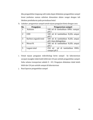 46
Jika pengambilan langsung sulit maka dapat dilakukan pengambilan sampel
lewat jembatan namun sebelum dimasukan dalam sungai dengan tali
lakukan pembakaran pada permukaan botol
h. Lakukan pengawetan sampel untuk tujuan pengujian kimia dengan cara:
No Pengujian Pengawetan sampel
1 Kalsium 100 ml di tambahkan HNO3 sampai
pH 2
2 COD 100 ml di tambahkan H2SO4 ampai
pH 2
3 Karbon organik total 100 ml di tambahkan H2SO4 ampai
pH 2 dan didinginkan
4 Nitrat-N. 100 ml di tambahkan H2SO4 ampai
pH 2
5 Logam total 250 ml ml di tambahkan HNO3
sampai pH 2
i. Untuk tujuan pengujian mikrobiologi kirim sampel ke laboratorium
secepat mungkin tidak boleh lebih dari 24 jam setelah pengambilan sampel.
Suhu selama transportasi adalah 0 - 4oC. Pengujian dilakukan tidak boleh
lebih dari 24 jam setelah sampai di laboratorium
j. Buat laporan pengambilan sampel
 