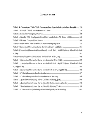 v
DAFTAR TABEL
Tabel 1. Penentuan Titik-Titik Pengambilan Contoh Cairan dalam Tangki.........24
Tabel 2. Ukuran Contoh dalam Kemasan Drum..........................................................................26
Tabel 3. Peralatan “sampling” Cairan..............................................................................................28
Tabel 4. Standar FAO (FAO Agricultural Services Bulletin 74, Rome 1989)....................68
Tabel 5. Metode Pengambilan Sampel............................................................................................69
Tabel 6. Identifikasi Jenis Bahan dan Kondisi Penyimpanan.................................................72
Tabel 7. Sampling Plan untuk Berat Bersih sekitar 1 kg (2,2lb)...........................................81
Tabel 8. Sampling Plan untuk Berat Bersih Lebih dari 1 kg (2,2lb) tapi tidak lebih dari
4,5 kg.............................................................................................................................................................81
Tabel 9. Sampling Plan untuk Berat bersih lebih dari 4,5 kg.................................................82
Tabel 10. Sampling Plan untuk Berat bersih sekitar 1 kg (2,2lb).........................................82
Tabel 11. Sampling Plan untuk Berat bersih lebih dari 1 kg (2,2lb) tapi tidak lebih dari
4,5 kg (10 lb)..............................................................................................................................................82
Tabel 12. Sampling Plan untuk Berat bersih lebih dari 4,5 kg (10 lb)................................83
Tabel 13. Teknik Pengambilan Contoh Primer ...........................................................................87
Tabel 14. Teknik Pengambilan Contoh Kemasan Karung.......................................................88
Tabel 15. Jumlah Contoh yang Harus Diambil (karung /peti)...............................................93
Tabel 16. Jumlah Contoh yang Harus Diambil (botol/sachet/plastik)..............................93
Tabel 17. Jumlah Contoh yang Harus Diambil (Karton/Peti)................................................93
Tabel 18. Teknik Swab pada Pengambilan Sampel Uji Mikrobiologi ...............................107
 