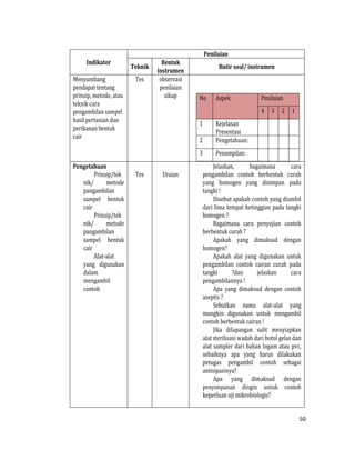 50
Indikator
Penilaian
Teknik
Bentuk
instrumen
Butir soal/ instrumen
Menyumbang
pendapat tentang
prinsip, metode, atau
teknik cara
pengambilan sampel
hasil pertanian dan
perikanan bentuk
cair
Tes observasi
penilaian
sikap No Aspek Penilaian
4 3 2 1
1 Kejelasan
Presentasi
2 Pengetahuan:
3 Penampilan:
Pengetahuan
Prinsip/tek
nik/ metode
pangambilan
sampel bentuk
cair
Prinsip/tek
nik/ metode
pangambilan
sampel bentuk
cair
Alat-alat
yang digunakan
dalam
mengambil
contoh
Tes Uraian
Jelaskan, bagaimana cara
pengambilan contoh berbentuk curah
yang homogen yang disimpan pada
tangki !
Disebut apakah contoh yang diambil
dari lima tempat ketinggian pada tangki
homogen ?
Bagaimana cara penyajian contoh
berbentuk curah ?
Apakah yang dimaksud dengan
homogen?
Apakah alat yang digunakan untuk
pengambilan contoh cairan curah pada
tangki ?dan jelaskan cara
pengambilannya !
Apa yang dimaksud dengan contoh
aseptis ?
Sebutkan nama alat-alat yang
mungkin digunakan untuk mengambil
contoh berbentuk cairan !
Jika dilapangan sulit menyiapkan
alat sterilisasi wadah dari botol gelas dan
alat sampler dari bahan logam atau pvc,
sebaiknya apa yang harus dilakukan
petugas pengambil contoh sebagai
antisipasinya?
Apa yang dimaksud dengan
penyimpanan dingin untuk contoh
keperluan uji mikrobiologis?
 