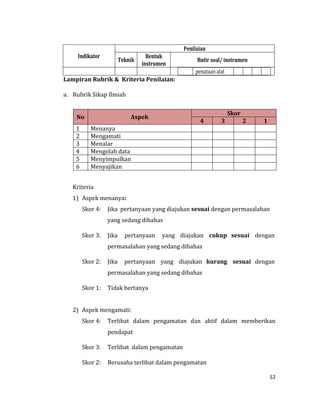 52
Indikator
Penilaian
Teknik
Bentuk
instrumen
Butir soal/ instrumen
penataan alat
Lampiran Rubrik & Kriteria Penilaian:
a. Rubrik Sikap Ilmiah
Kriteria
1) Aspek menanya:
Skor 4: Jika pertanyaan yang diajukan sesuai dengan permasalahan
yang sedang dibahas
Skor 3: Jika pertanyaan yang diajukan cukup sesuai dengan
permasalahan yang sedang dibahas
Skor 2: Jika pertanyaan yang diajukan kurang sesuai dengan
permasalahan yang sedang dibahas
Skor 1: Tidak bertanya
2) Aspek mengamati:
Skor 4: Terlibat dalam pengamatan dan aktif dalam memberikan
pendapat
Skor 3: Terlibat dalam pengamatan
Skor 2: Berusaha terlibat dalam pengamatan
No Aspek
Skor
4 3 2 1
1 Menanya
2 Mengamati
3 Menalar
4 Mengolah data
5 Menyimpulkan
6 Menyajikan
 