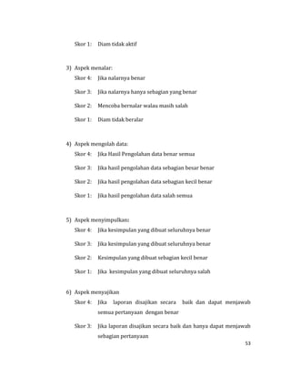 53
Skor 1: Diam tidak aktif
3) Aspek menalar:
Skor 4: Jika nalarnya benar
Skor 3: Jika nalarnya hanya sebagian yang benar
Skor 2: Mencoba bernalar walau masih salah
Skor 1: Diam tidak beralar
4) Aspek mengolah data:
Skor 4: Jika Hasil Pengolahan data benar semua
Skor 3: Jika hasil pengolahan data sebagian besar benar
Skor 2: Jika hasil pengolahan data sebagian kecil benar
Skor 1: Jika hasil pengolahan data salah semua
5) Aspek menyimpulkan:
Skor 4: Jika kesimpulan yang dibuat seluruhnya benar
Skor 3: Jika kesimpulan yang dibuat seluruhnya benar
Skor 2: Kesimpulan yang dibuat sebagian kecil benar
Skor 1: Jika kesimpulan yang dibuat seluruhnya salah
6) Aspek menyajikan
Skor 4: Jika laporan disajikan secara baik dan dapat menjawab
semua pertanyaan dengan benar
Skor 3: Jika laporan disajikan secara baik dan hanya dapat menjawab
sebagian pertanyaan
 