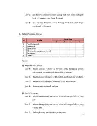 54
Skor 2: Jika laporan disajikan secara cukup baik dan hanya sebagian
kecil pertanyaan yang dapat di jawab
Skor 1: Jika laporan disajikan secara kurang baik dan tidak dapat
menjawab pertanyaan
b. Rubrik Penilaian Diskusi
Kriteria
1) Aspek terlibat penuh:
Skor 4: Dalam diskusi kelompok terlihat aktif, tanggung jawab,
mempunyai pemikiran/ide, berani berpendapat
Skor 3: Dalam diskusi kelompok terlihat aktif, dan berani berpendapat
Skor 2: Dalam diskusi kelompok kadang-kadang berpendapat
Skor 1: Diam sama sekali tidak terlibat
2) Aspek bertanya:
Skor 4: Memberikan pertanyaan dalam kelompok dengan bahasa yang
jelas
Skor 3: Memberikan pertanyaan dalam kelompok dengan bahasa yang
kurang jelas
Skor 2: Kadang-kadang memberikan pertanyaan
No Aspek
Penilaian
4 3 2 1
1 Terlibat penuh
2 Bertanya
3 Menjawab
4 Memberikan gagasan orisinil
5 Kerja sama
6 Tertib
 