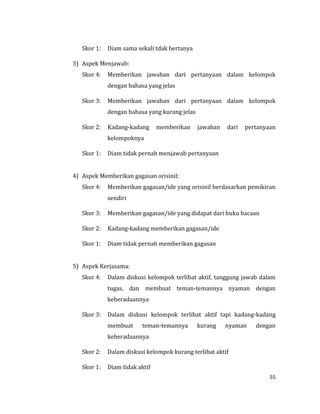 55
Skor 1: Diam sama sekali tdak bertanya
3) Aspek Menjawab:
Skor 4: Memberikan jawaban dari pertanyaan dalam kelompok
dengan bahasa yang jelas
Skor 3: Memberikan jawaban dari pertanyaan dalam kelompok
dengan bahasa yang kurang jelas
Skor 2: Kadang-kadang memberikan jawaban dari pertanyaan
kelompoknya
Skor 1: Diam tidak pernah menjawab pertanyaan
4) Aspek Memberikan gagasan orisinil:
Skor 4: Memberikan gagasan/ide yang orisinil berdasarkan pemikiran
sendiri
Skor 3: Memberikan gagasan/ide yang didapat dari buku bacaan
Skor 2: Kadang-kadang memberikan gagasan/ide
Skor 1: Diam tidak pernah memberikan gagasan
5) Aspek Kerjasama:
Skor 4: Dalam diskusi kelompok terlibat aktif, tanggung jawab dalam
tugas, dan membuat teman-temannya nyaman dengan
keberadaannya
Skor 3: Dalam diskusi kelompok terlibat aktif tapi kadang-kadang
membuat teman-temannya kurang nyaman dengan
keberadaannya
Skor 2: Dalam diskusi kelompok kurang terlibat aktif
Skor 1: Diam tidak aktif
 