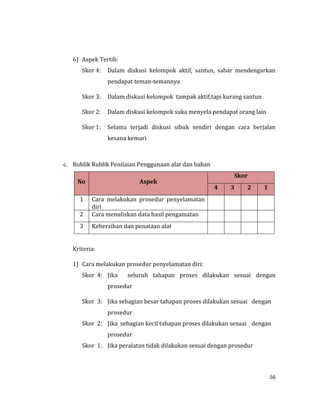 56
6) Aspek Tertib:
Skor 4: Dalam diskusi kelompok aktif, santun, sabar mendengarkan
pendapat teman-temannya
Skor 3: Dalam diskusi kelompok tampak aktif,tapi kurang santun
Skor 2: Dalam diskusi kelompok suka menyela pendapat orang lain
Skor 1: Selama terjadi diskusi sibuk sendiri dengan cara berjalan
kesana kemari
c. Rublik Rublik Penilaian Penggunaan alat dan bahan
No Aspek
Skor
4 3 2 1
1 Cara melakukan prosedur penyelamatan
diri
2 Cara menuliskan data hasil pengamatan
3 Kebersihan dan penataan alat
Kriteria:
1) Cara melakukan prosedur penyelamatan diri:
Skor 4: Jika seluruh tahapan proses dilakukan sesuai dengan
prosedur
Skor 3: Jika sebagian besar tahapan proses dilakukan sesuai dengan
prosedur
Skor 2: Jika sebagian kecil tahapan proses dilakukan sesuai dengan
prosedur
Skor 1: Jika peralatan tidak dilakukan sesuai dengan prosedur
 