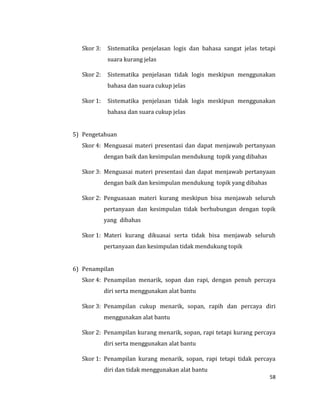 58
Skor 3: Sistematika penjelasan logis dan bahasa sangat jelas tetapi
suara kurang jelas
Skor 2: Sistematika penjelasan tidak logis meskipun menggunakan
bahasa dan suara cukup jelas
Skor 1: Sistematika penjelasan tidak logis meskipun menggunakan
bahasa dan suara cukup jelas
5) Pengetahuan
Skor 4: Menguasai materi presentasi dan dapat menjawab pertanyaan
dengan baik dan kesimpulan mendukung topik yang dibahas
Skor 3: Menguasai materi presentasi dan dapat menjawab pertanyaan
dengan baik dan kesimpulan mendukung topik yang dibahas
Skor 2: Penguasaan materi kurang meskipun bisa menjawab seluruh
pertanyaan dan kesimpulan tidak berhubungan dengan topik
yang dibahas
Skor 1: Materi kurang dikuasai serta tidak bisa menjawab seluruh
pertanyaan dan kesimpulan tidak mendukung topik
6) Penampilan
Skor 4: Penampilan menarik, sopan dan rapi, dengan penuh percaya
diri serta menggunakan alat bantu
Skor 3: Penampilan cukup menarik, sopan, rapih dan percaya diri
menggunakan alat bantu
Skor 2: Penampilan kurang menarik, sopan, rapi tetapi kurang percaya
diri serta menggunakan alat bantu
Skor 1: Penampilan kurang menarik, sopan, rapi tetapi tidak percaya
diri dan tidak menggunakan alat bantu
 