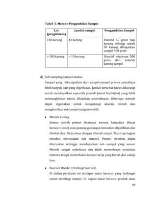 69
Tabel 5. Metode Pengambilan Sampel
Lot
(pengiriman)
Jumlah sampel Pengambilan Sampel
100 karung 10 karung Diambil 50 gram tiap
karung sehinga untuk
50 karung didapatkan
sampel 500 gram
> 100 karung > 10 karung Diambil minimum 500
gram dari seluruh
karung sampel
d) Sub sampling sampel analisa
Sampel yang dikumpulkan dari sampel-sampel primer jumlahnya
lebih banyak dari yang diperlukan. Jumlah tersebut harus dikurangi
untuk mendapatkan sejumlah produk (misal biji-bijian) yang lebih
memungkinkan untuk dilakukan pemeriksaan. Beberapa metode
dapat digunakan untuk mengurangi ukuran contoh dan
menghasilkan sub sampel yang mewakili.
 Metode Coning
Semua contoh primer dicampur merata, kemudian dibuat
kerucut (cone) atau gunung-gunungan kemudian dipipihkan dan
dibelah dua. Diteruskan dengan dibelah empat. Tiap-tiap bagian
tersebut merupakan sub sumpel. Proses tersebut dapat
diteruskan sehingga mendapatkan sub sumpel yang sesuai.
Metode sangat sederhana dan tidak memerlukan peralatan
tertentu tetapi memerlukan tempat kerja yang bersih dan cukup
luas.
 Boarner Divider (Pembagi boerner)
Di dalam peralatan ini terdapat suatu kerucut yang berfungsi
untuk membagi sampel. Di bagina dasar kerucut produk akan
 