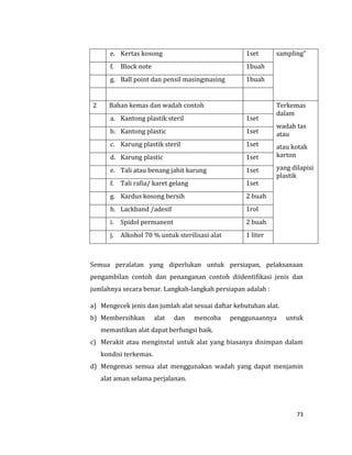 73
e. Kertas kosong 1set sampling”
f. Block note 1buah
g. Ball point dan pensil masingmasing 1buah
2 Bahan kemas dan wadah contoh Terkemas
dalam
wadah tas
atau
atau kotak
karton
yang dilapisi
plastik
a. Kantong plastik steril 1set
b. Kantong plastic 1set
c. Karung plastik steril 1set
d. Karung plastic 1set
e. Tali atau benang jahit karung 1set
f. Tali rafia/ karet gelang 1set
g. Kardus kosong bersih 2 buah
h. Lackband /adesif 1rol
i. Spidol permanent 2 buah
j. Alkohol 70 % untuk sterilisasi alat 1 liter
Semua peralatan yang diperlukan untuk persiapan, pelaksanaan
pengambilan contoh dan penanganan contoh diidentifikasi jenis dan
jumlahnya secara benar. Langkah-langkah persiapan adalah :
a) Mengecek jenis dan jumlah alat sesuai daftar kebutuhan alat.
b) Membersihkan alat dan mencoba penggunaannya untuk
memastikan alat dapat berfungsi baik.
c) Merakit atau menginstal untuk alat yang biasanya disimpan dalam
kondisi terkemas.
d) Mengemas semua alat menggunakan wadah yang dapat menjamin
alat aman selama perjalanan.
 