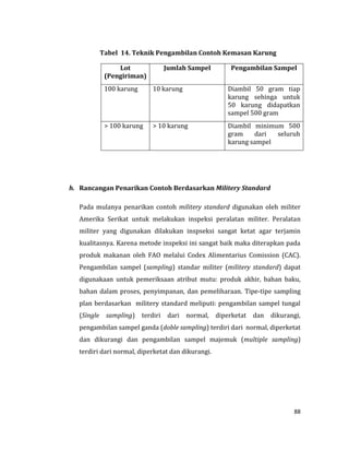 88
Tabel 14. Teknik Pengambilan Contoh Kemasan Karung
Lot
(Pengiriman)
Jumlah Sampel Pengambilan Sampel
100 karung 10 karung Diambil 50 gram tiap
karung sehinga untuk
50 karung didapatkan
sampel 500 gram
> 100 karung > 10 karung Diambil minimum 500
gram dari seluruh
karung sampel
h. Rancangan Penarikan Contoh Berdasarkan Militery Standard
Pada mulanya penarikan contoh militery standard digunakan oleh militer
Amerika Serikat untuk melakukan inspeksi peralatan militer. Peralatan
militer yang digunakan dilakukan inspseksi sangat ketat agar terjamin
kualitasnya. Karena metode inspeksi ini sangat baik maka diterapkan pada
produk makanan oleh FAO melalui Codex Alimentarius Comission (CAC).
Pengambilan sampel (sampling) standar militer (militery standard) dapat
digunakaan untuk pemeriksaan atribut mutu: produk akhir, bahan baku,
bahan dalam proses, penyimpanan, dan pemeliharaan. Tipe-tipe sampling
plan berdasarkan militery standard meliputi: pengambilan sampel tungal
(Single sampling) terdiri dari normal, diperketat dan dikurangi,
pengambilan sampel ganda (doble sampling) terdiri dari normal, diperketat
dan dikurangi dan pengambilan sampel majemuk (multiple sampling)
terdiri dari normal, diperketat dan dikurangi.
 