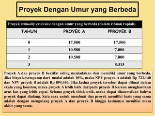Proyek Dengan Umur yang Berbeda 
Proyek mutually exclusive dengan umur yang berbeda (dalam ribuan rupiah) 
TAHUN PROYEK A PPROYEK B 
0 17.500 17.500 
1 10.500 7.000 
2 10.500 7.000 
3 8.313 
Proyek A dan proyek B bersifat saling meniadakan dan memiliki umur yang berbeda. 
Jika biaya kesempatan dari modal adalah 10%, maka NPV proyek A adalah Rp 723.140 
dan NPV proyek B adalah Rp 894.440. Jika kedua proyek tersebut dapat dibuat dalam 
skala yang konstan, maka proyek A lebih baik daripada proyek B karena menghasilkan 
arus kas yang lebih cepat. Selama proyek tidak unik, maka dapat diasumsikan bahwa 
proyek dapat diulang. Satu cara untuk membuat dua proyek memiliki basis yang sama 
adalah dengan mengulang proyek A dan proyek B hingga keduanya memiliki masa 
akhir yang sama. 
 