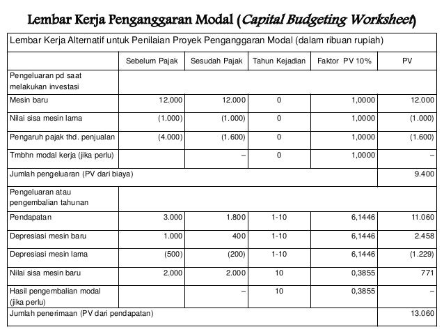 Teknik Penganggaran Modal