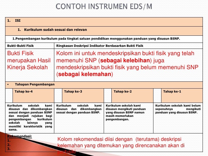 Contoh Deskripsi Fisik Buku - Contoh Ian