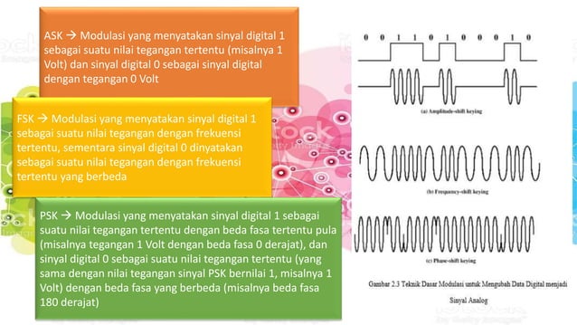 Sinyal Rjb Teknik pengkodean sinyal | PPT