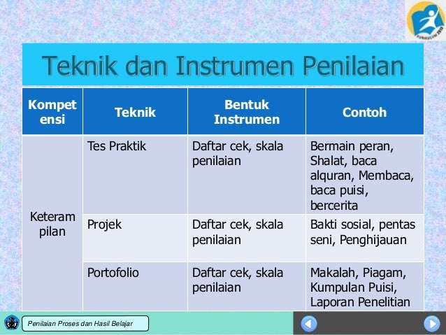 Teknik Penilaian Keterampilan Upload