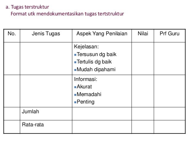 Teknik Penilaian Keterampilan Upload