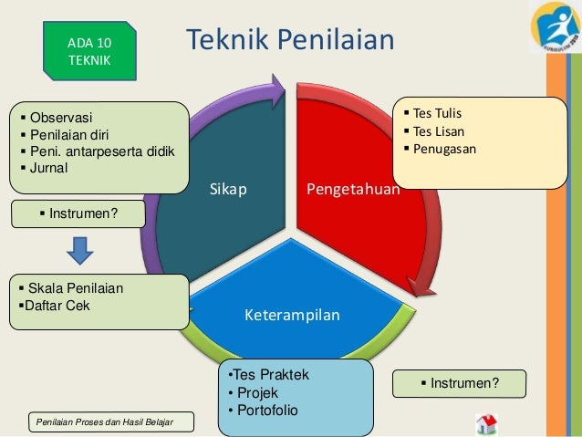 Teknik Penilaian Keterampilan Upload