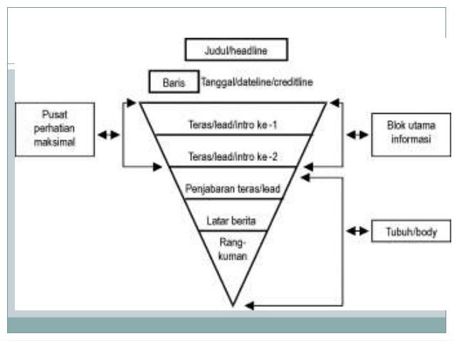 Teknik penulisan berita dan feature