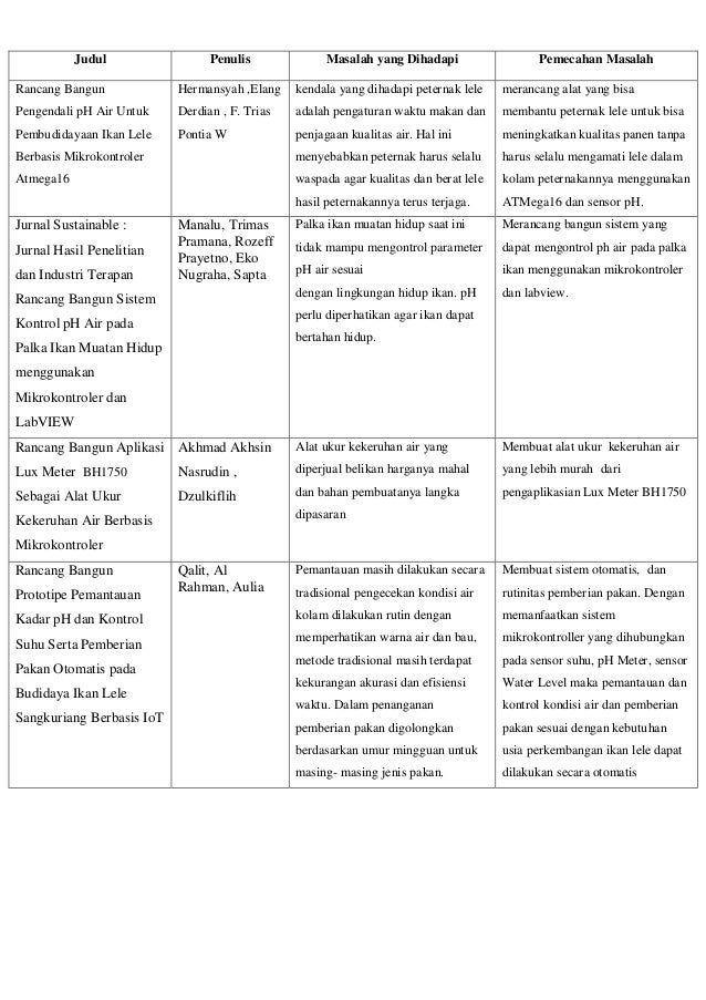 Teknik penulisan karya ilmiah tugas 3 (1)