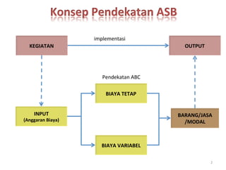 Teknik penyusunan asb | PDF