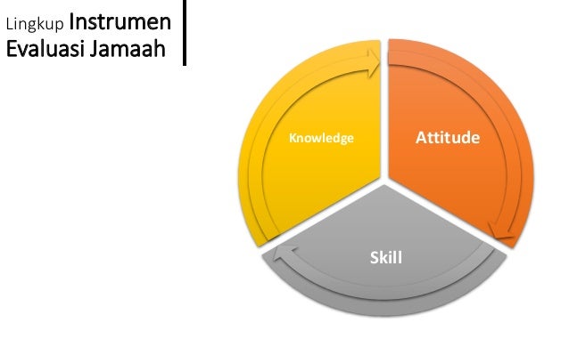 Teknik penyusunan instrumen pemantauan evaluasi 