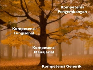 Kompetensi
                      Pengembangan



Kompetensi
Fungsional


        Kompetensi
         Manajerial


             Kompetensi Generik
 