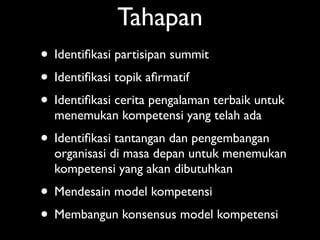 Tahapan
• Identiﬁkasi partisipan summit
• Identiﬁkasi topik aﬁrmatif
• Identiﬁkasi cerita pengalaman terbaik untuk
  menemukan kompetensi yang telah ada
• Identiﬁkasi tantangan dan pengembangan
  organisasi di masa depan untuk menemukan
  kompetensi yang akan dibutuhkan
• Mendesain model kompetensi
• Membangun konsensus model kompetensi
 
