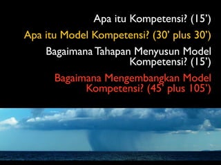 Apa itu Kompetensi? (15’)
Apa itu Model Kompetensi? (30’ plus 30’)
    Bagaimana Tahapan Menyusun Model
                      Kompetensi? (15’)
       Bagaimana Mengembangkan Model
             Kompetensi? (45’ plus 105’)
 